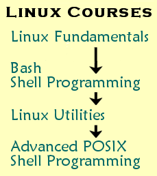 Linux Curriculum Path